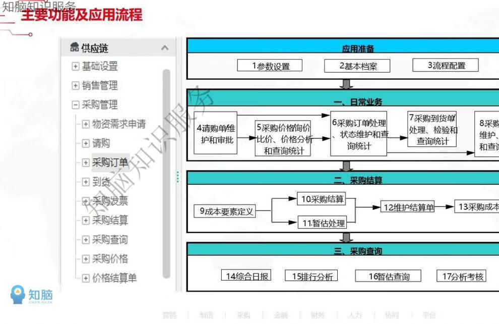 19，智慧供應鏈解決方案數字化供應鏈智能化建設供應鏈方案例素材資料 智慧供應鏈解決方案數字化供應鏈智能化建設供應鏈方案