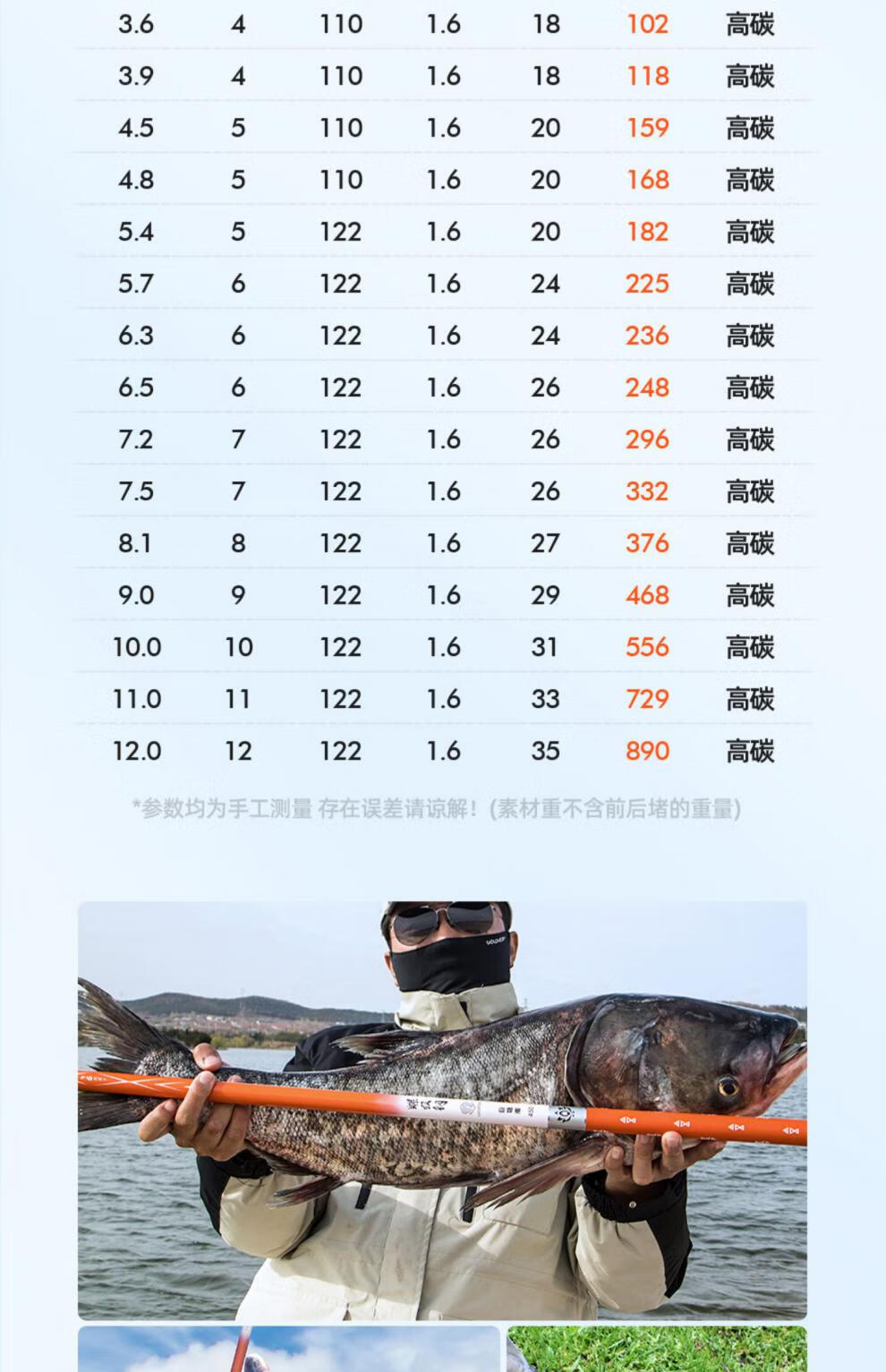 新品螺纹钢鱼竿青鲟巨物轻量鲢鳙大物竿手竿超轻超硬台钓竿 螺纹钢3.