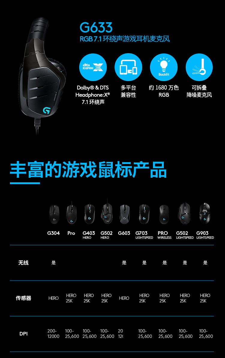 罗技g官方旗舰罗技g502hero游戏鼠标有线电竞专用主宰者se熊猫版g502