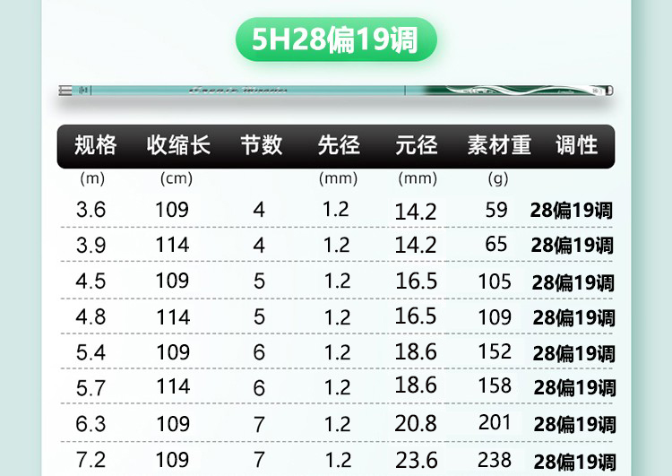 6米 礼包 终身配节【图片 价格 品牌 报价】-京