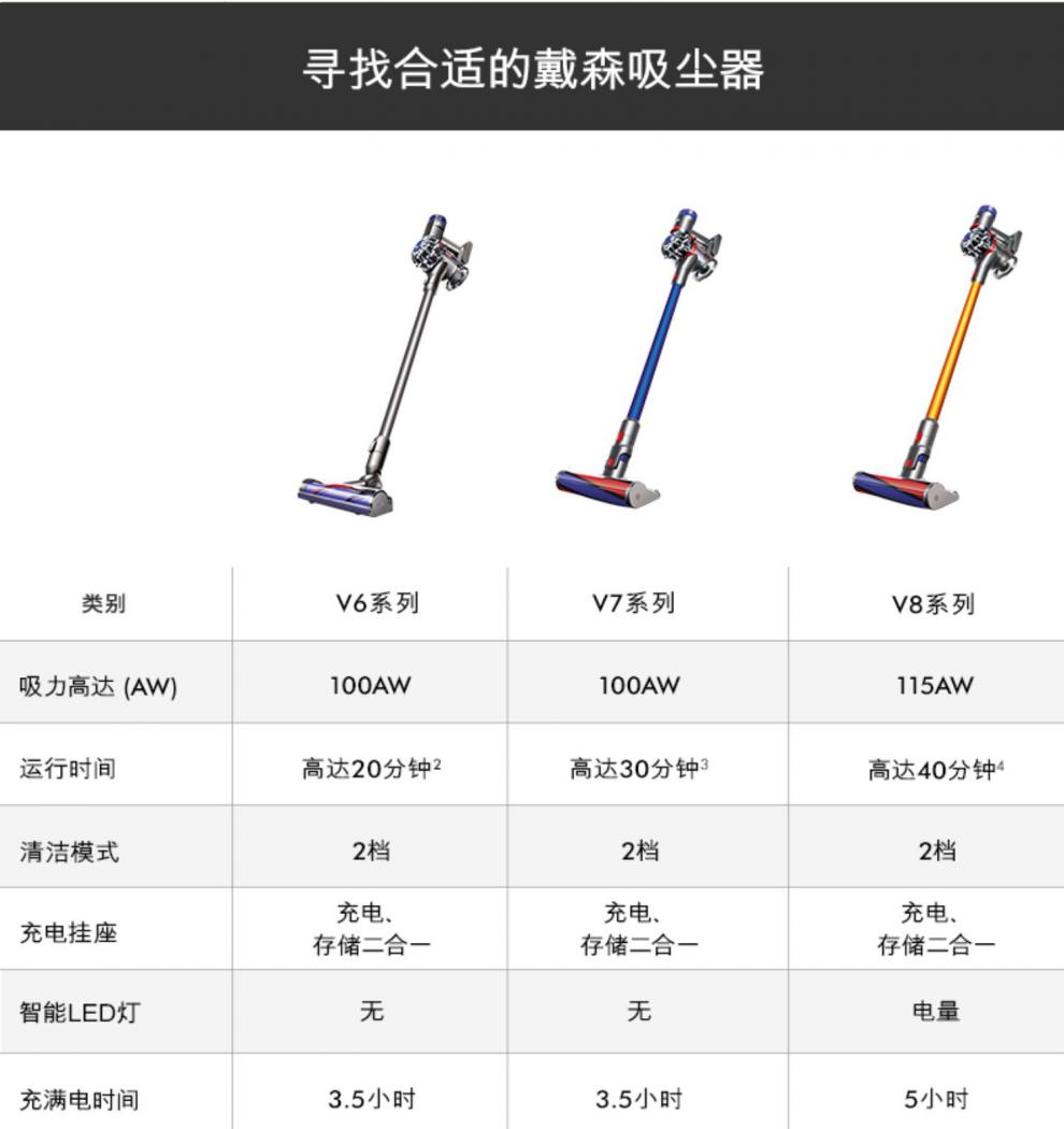 戴森dyson英国进口dyson戴森v7mattress除螨仪小型家用手持式床褥车载