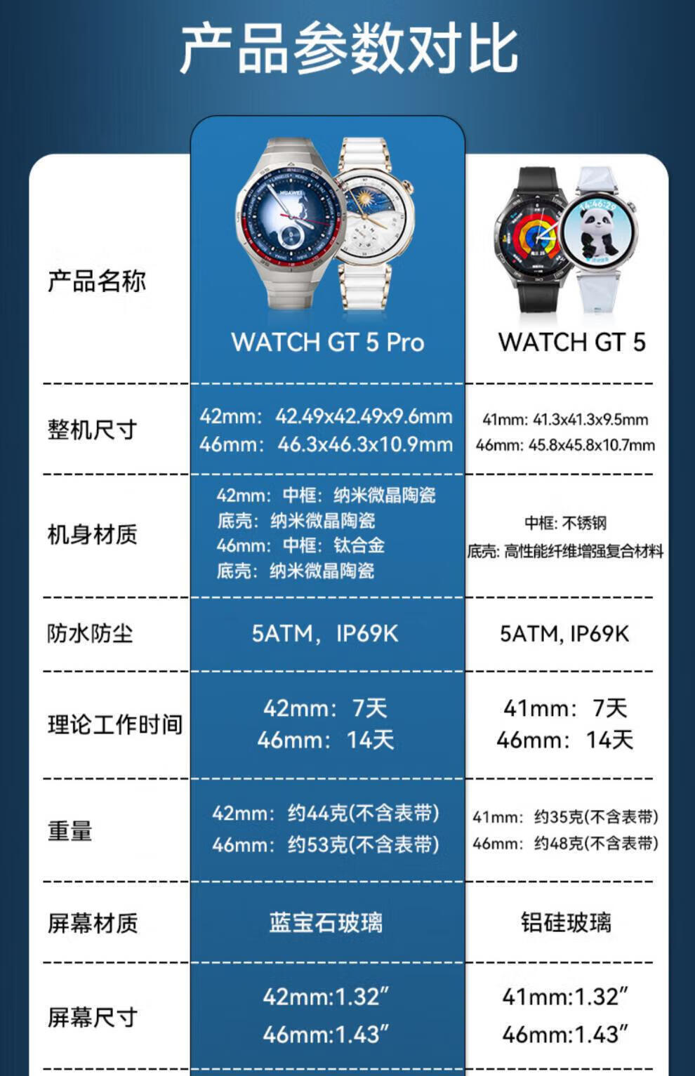 单击选择,双击查看大图