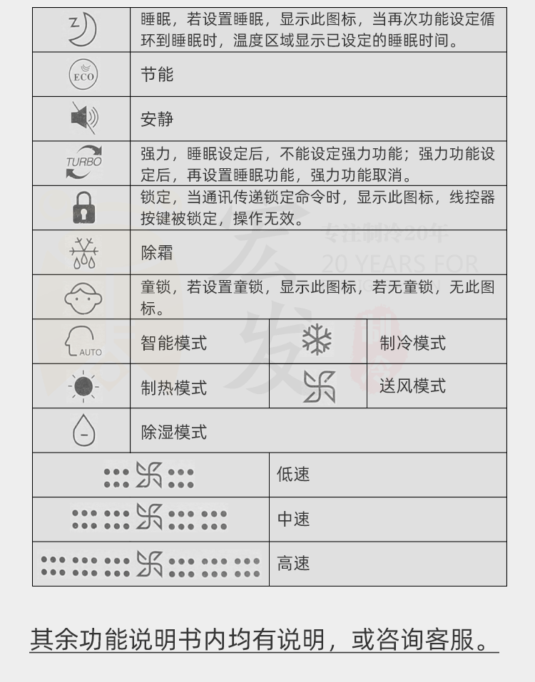 适用于海尔风管机yre20多联机e17中央空调线控器变频控制面板通用遥控