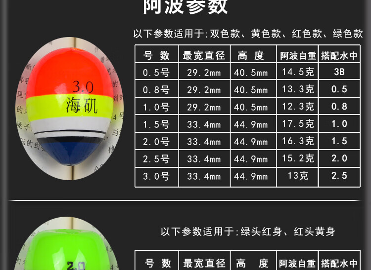 阿波水中组合套装浮游浮漂浮波矶竿海钓全套钓组线组矶钓阿波漂套装