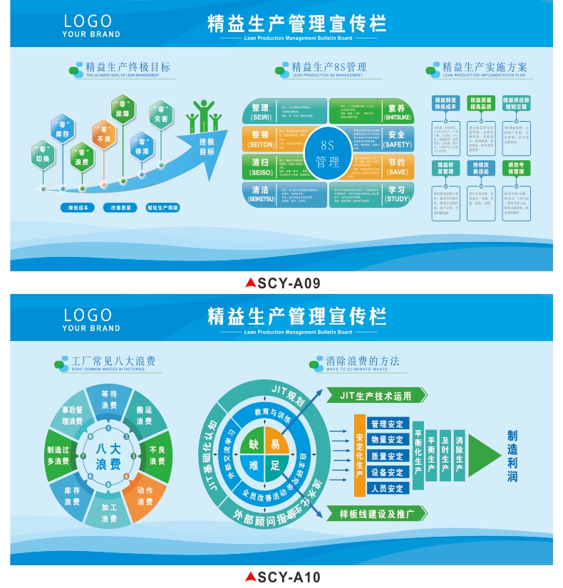 8s现场管理展板工厂车间看板安全生产消防安全专栏墙贴 scy-a06 80x