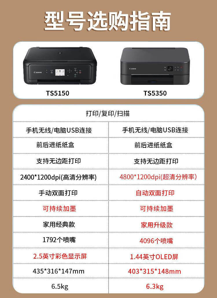 佳能:5350【自动双面 边距】 套餐一【图片 价格 品牌 报价】-京