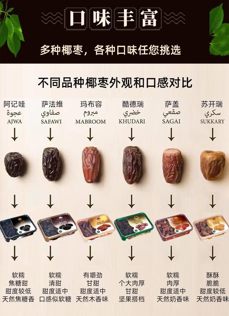 【臻选好物】椰枣特级沙特椰枣迪拜椰枣黑椰枣沙特阿联酋中东特级椰枣