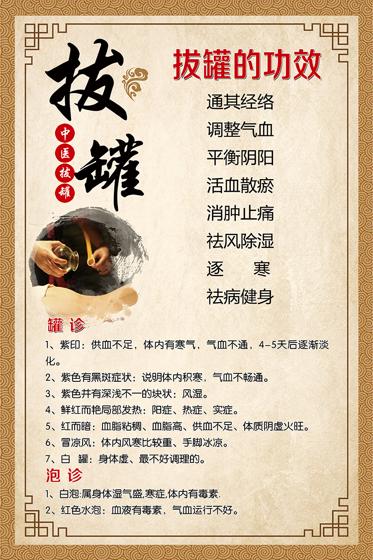 拔罐的功效经络艾灸刮痧人体穴位图挂图中医养生馆图片宣传画海报