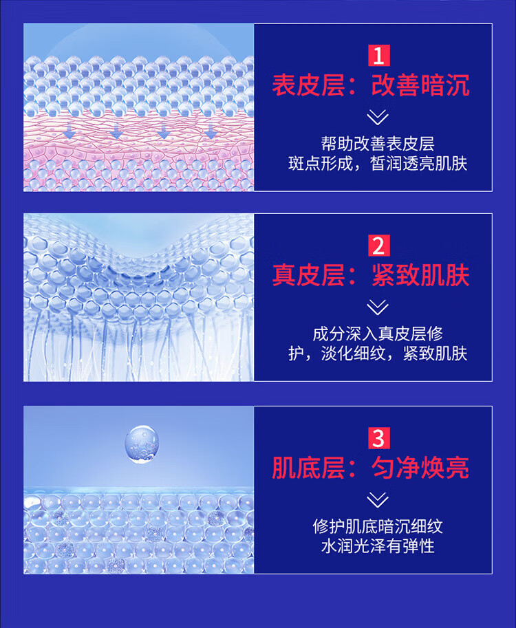 肌琳莎【专利抗皱】抗皱眼霜20g 保湿滋润细腻紧致修护水润眼霜 2支优会装