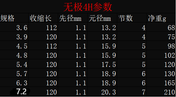 【垂钓优选】名伦无极4h6h9h大物杆鱼竿 旗舰超轻超硬6h19调黑坑高碳