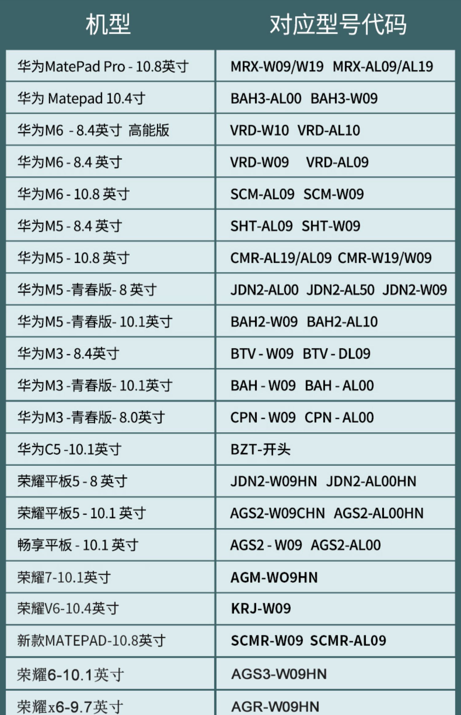 4畅享平板2荣耀平板6/x6/7 10.