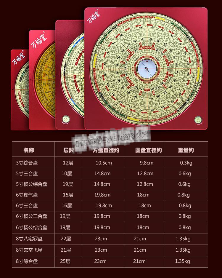 杨公三合罗盘铝镁合金风1水罗盘大天池高精度纯铜杨公三元三合综合风1