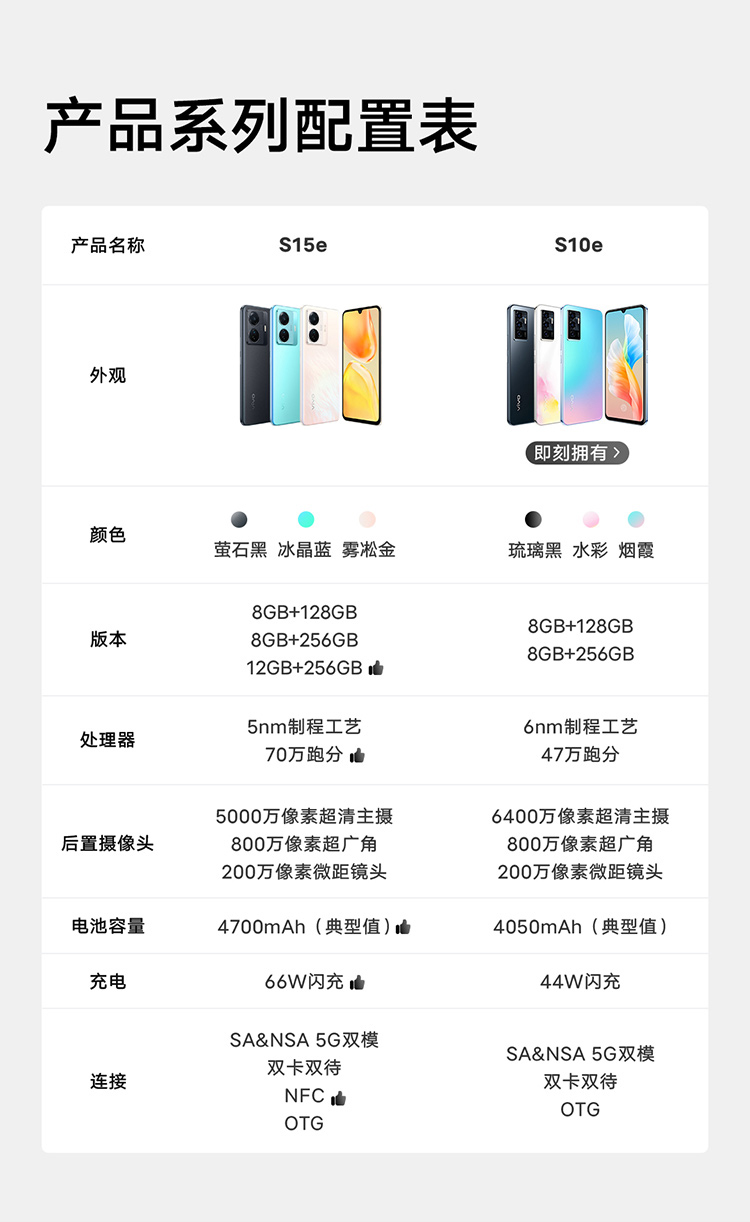 维沃(vivo) s15e5nm高跑分芯片 66w闪充 5000万超质感人像 5g 快充