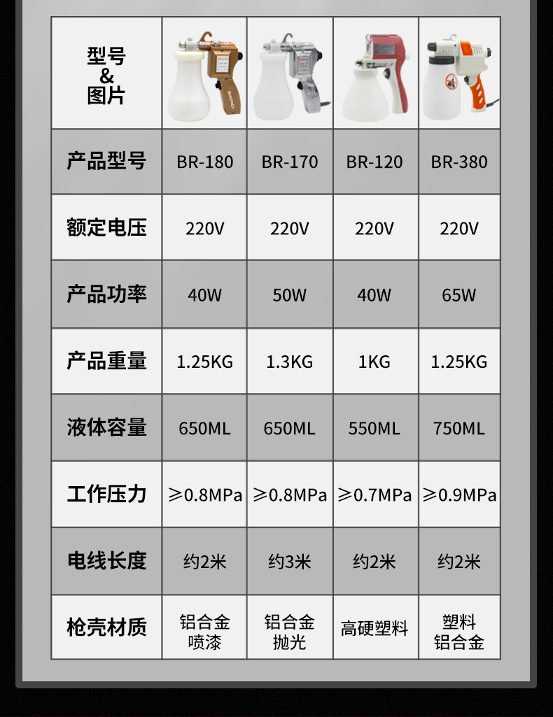 服装去污喷枪 洗鞋洗衣店去渍枪去油污清洁枪电动高压清洗水枪 br-180