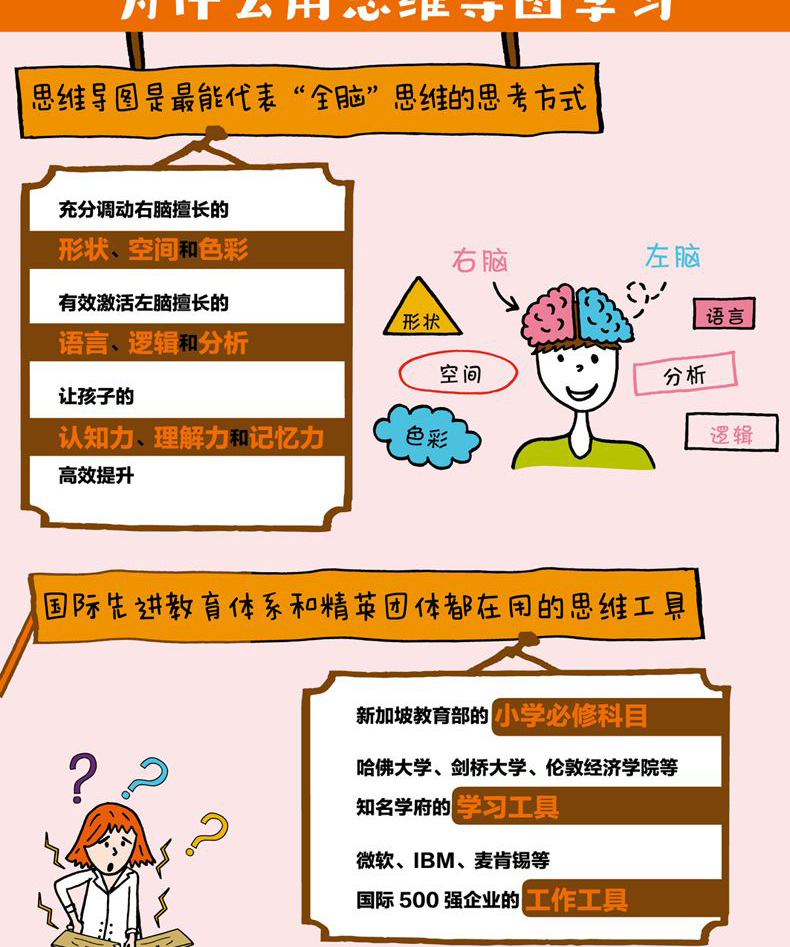 《儿童思维导图学霸课(全4册)数学 英语 用思维导图掌握学习思维方法
