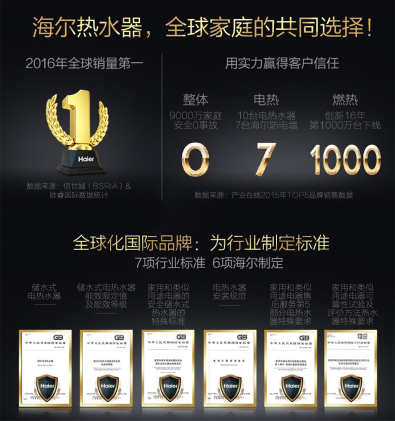 海尔（Haier）冷凝式壁挂炉两用节能 HN1 节能型(图2)