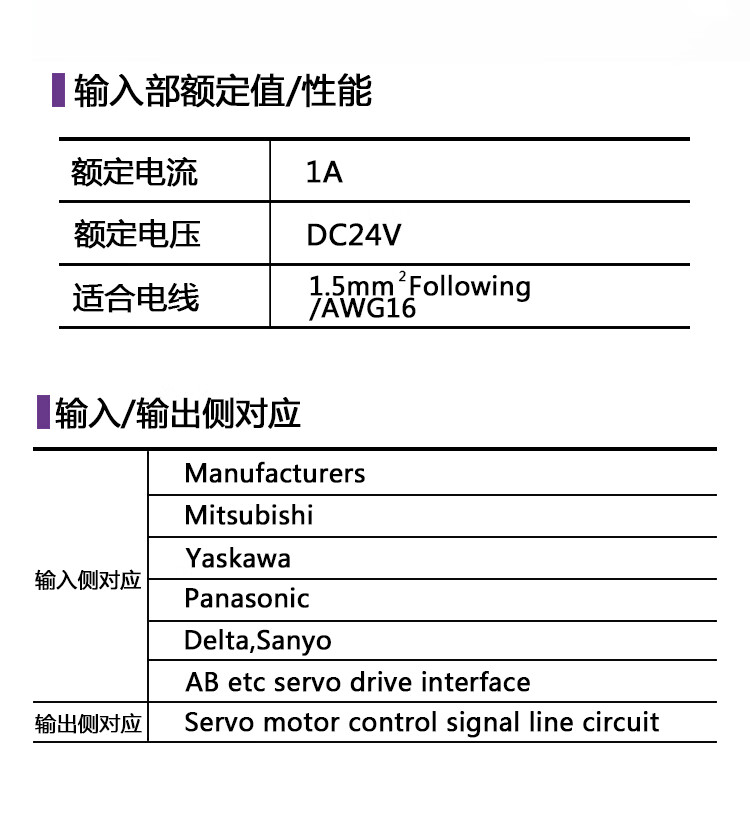 松下a5 a6系列伺服驱动器 x4接口 50芯端子台 控制转接线1米 双层mini