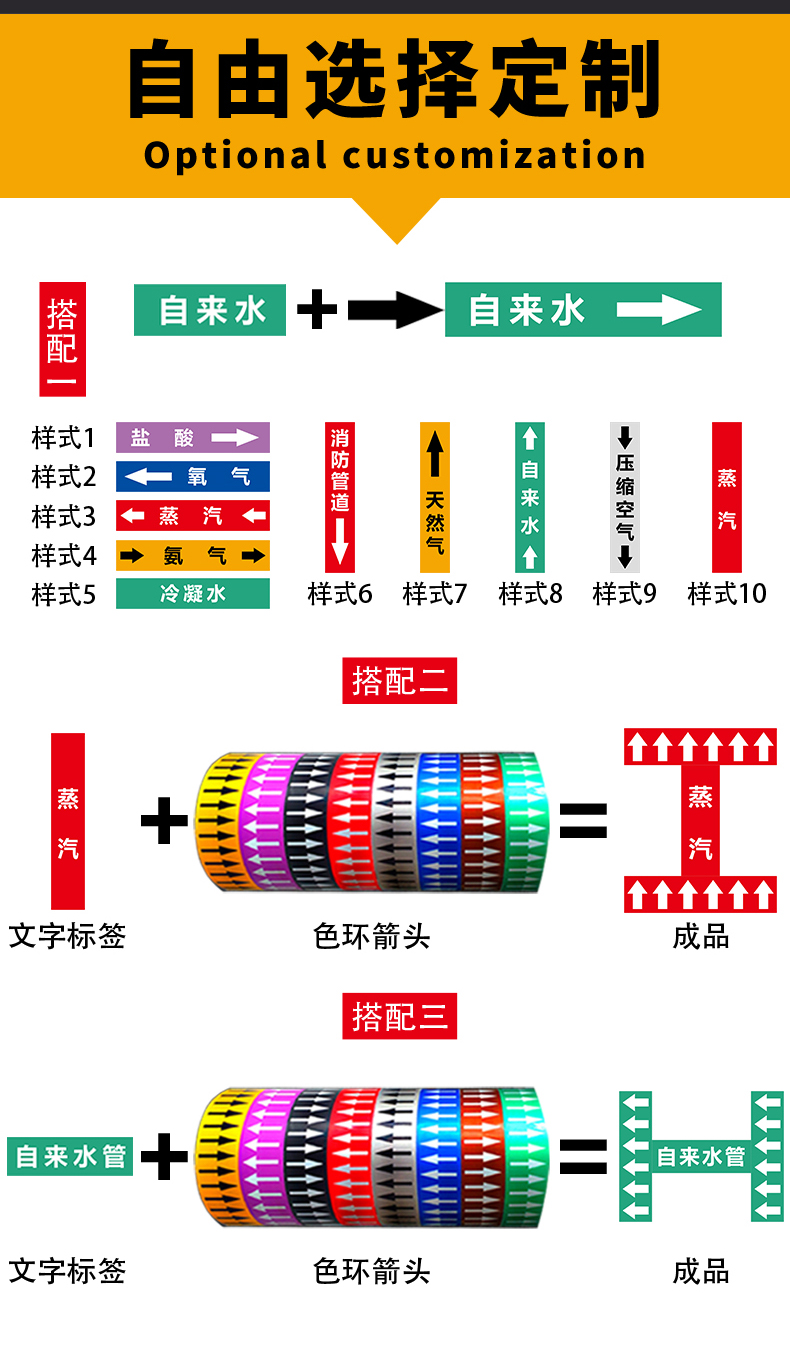 色环标识流向标识贴消防工业介质标示箭头贴压缩空气消防管道标识贴