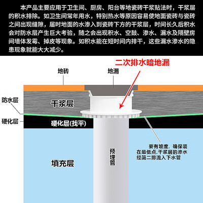 pvc二次排水暗地漏下沉式厨房卫生间地漏干浆层预埋配件二排神器 110