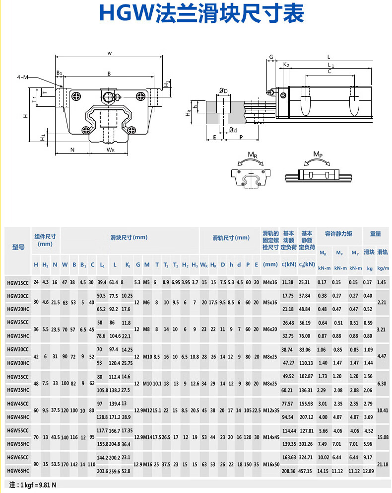 定制国产精密直线导轨滑块滑轨线轨方轨燕尾轨hh/hw/20 导轨20*700mm