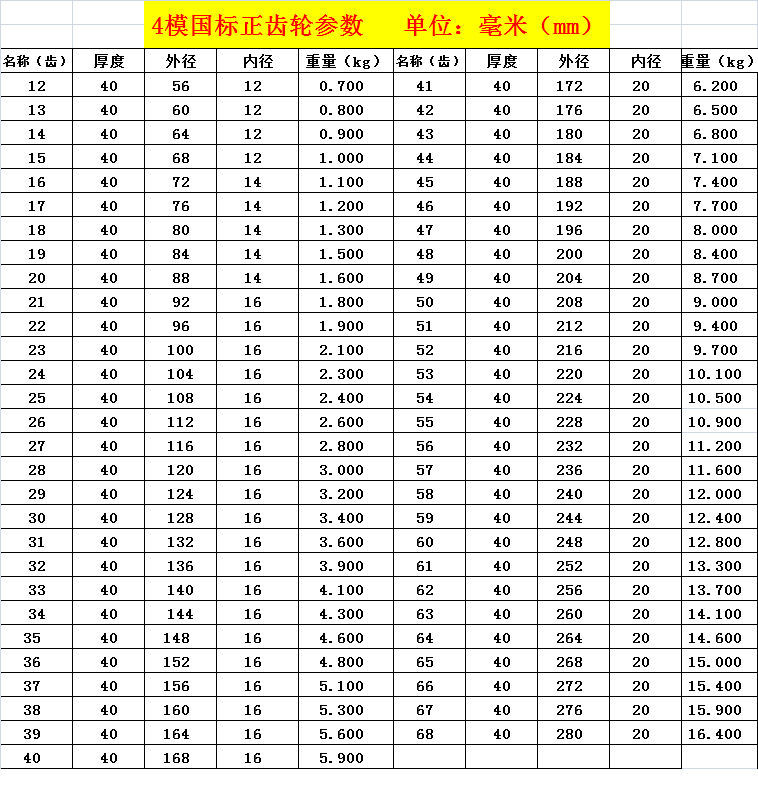 1.5模齿轮参数图片