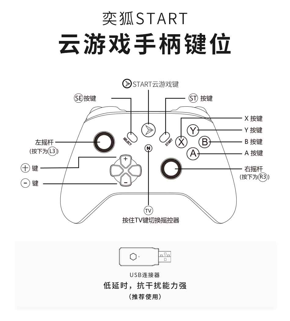 腾讯start云手柄奕狐腾讯start云游戏手柄蓝牙电脑电视盒子安卓手机投