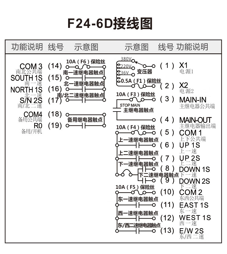 遥控器f246d电动葫芦行车天车起重机出厂默认供电电压380v1发1收36220