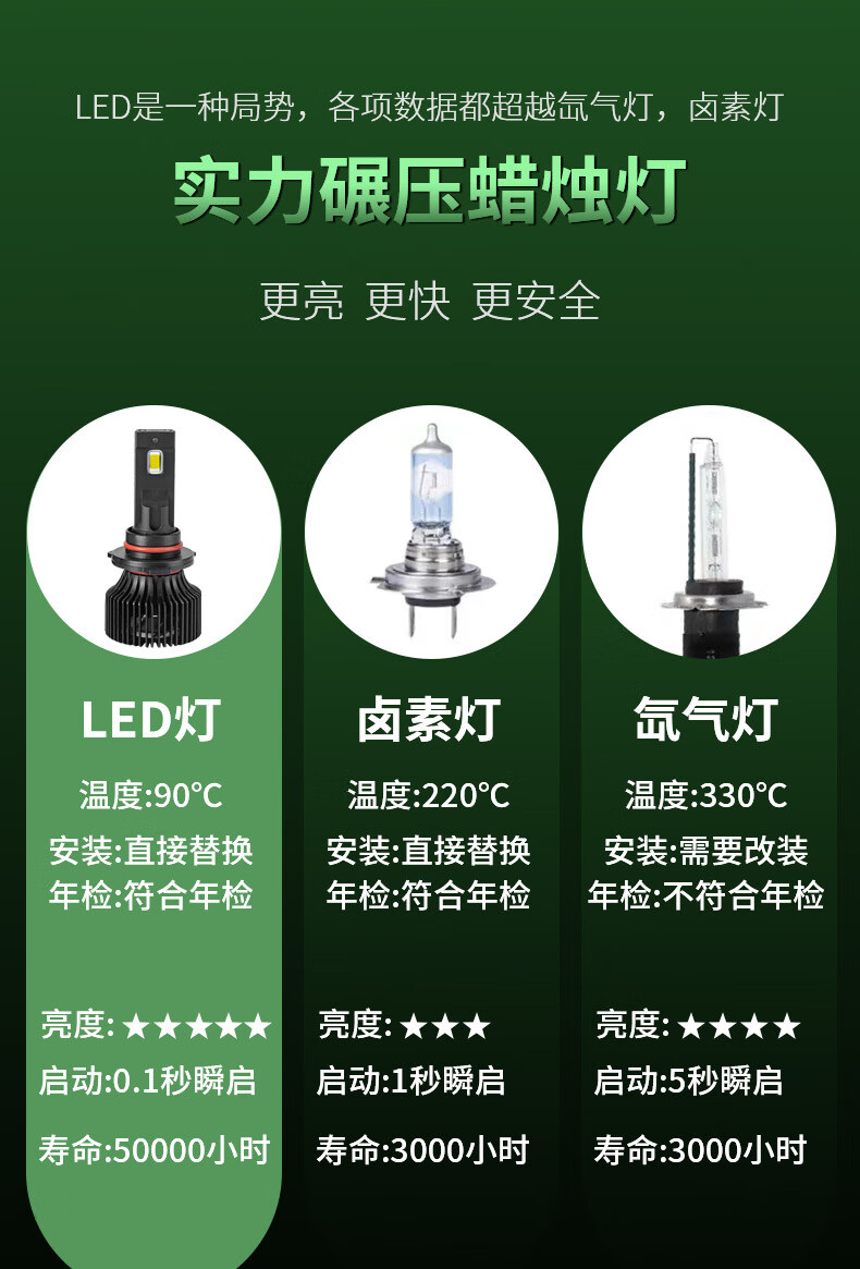 适用于led汽车大灯9005改装9012超亮h7远近一体h11聚光h4强光led车灯