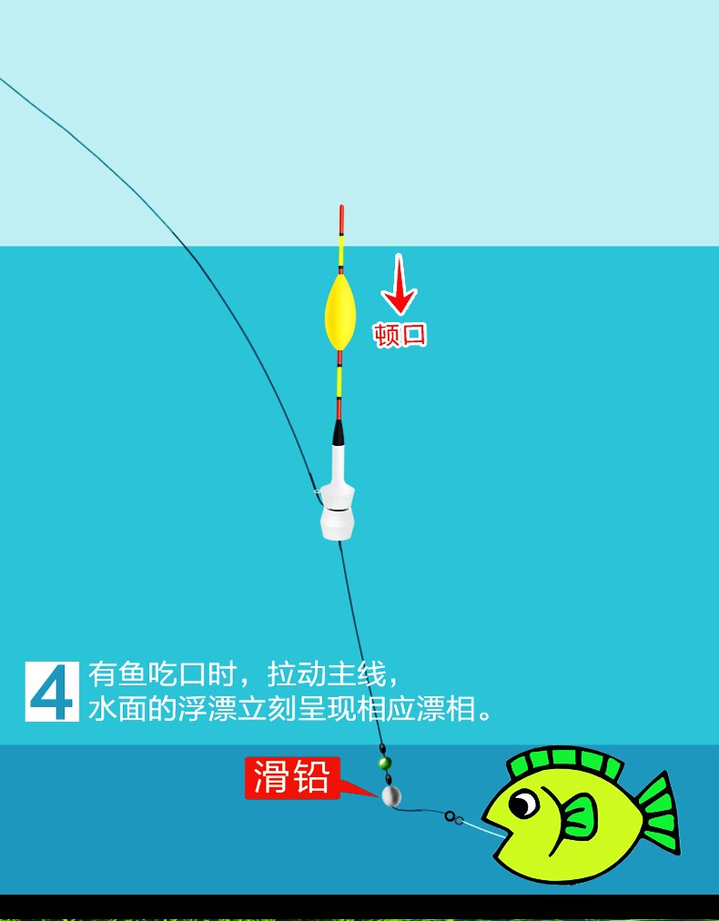 小凤仙自动找底鱼漂滑漂免调漂夜光漂全自动高灵敏电子漂大物漂浮漂