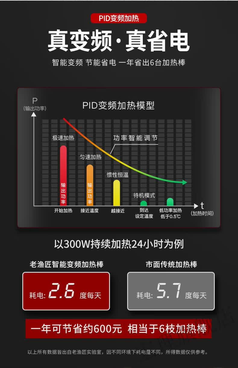 老鱼匠加热棒圣盾 老渔匠鱼缸加热棒自动恒温加热器养鱼变频乌龟加温