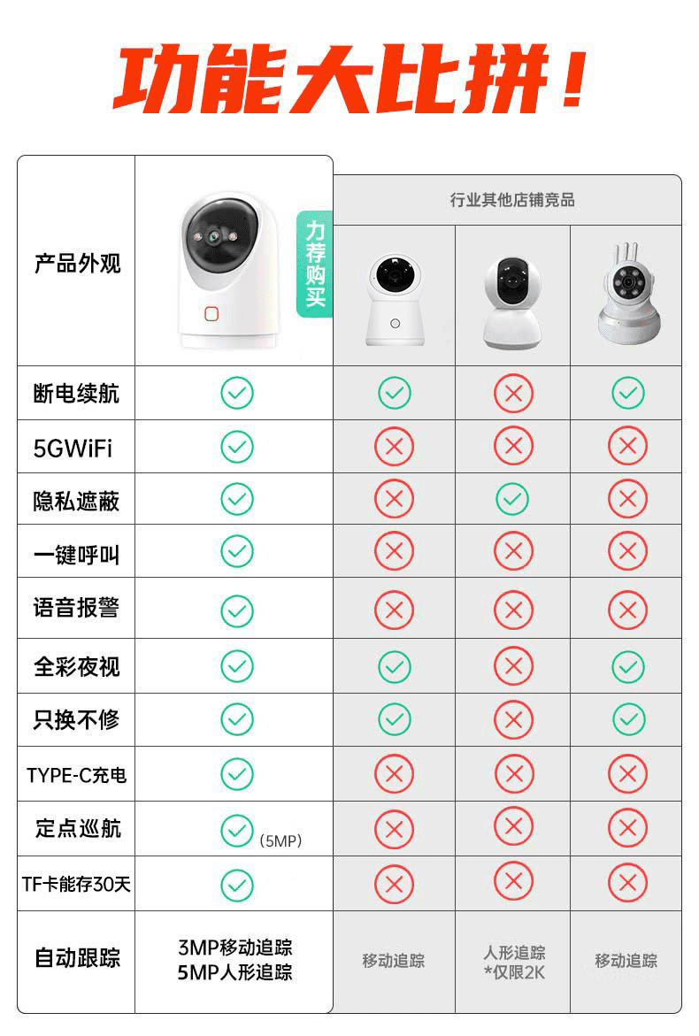 乔安无线摄像头手机远程监控器家用360度全景无死角高清夜视摄影皮谱
