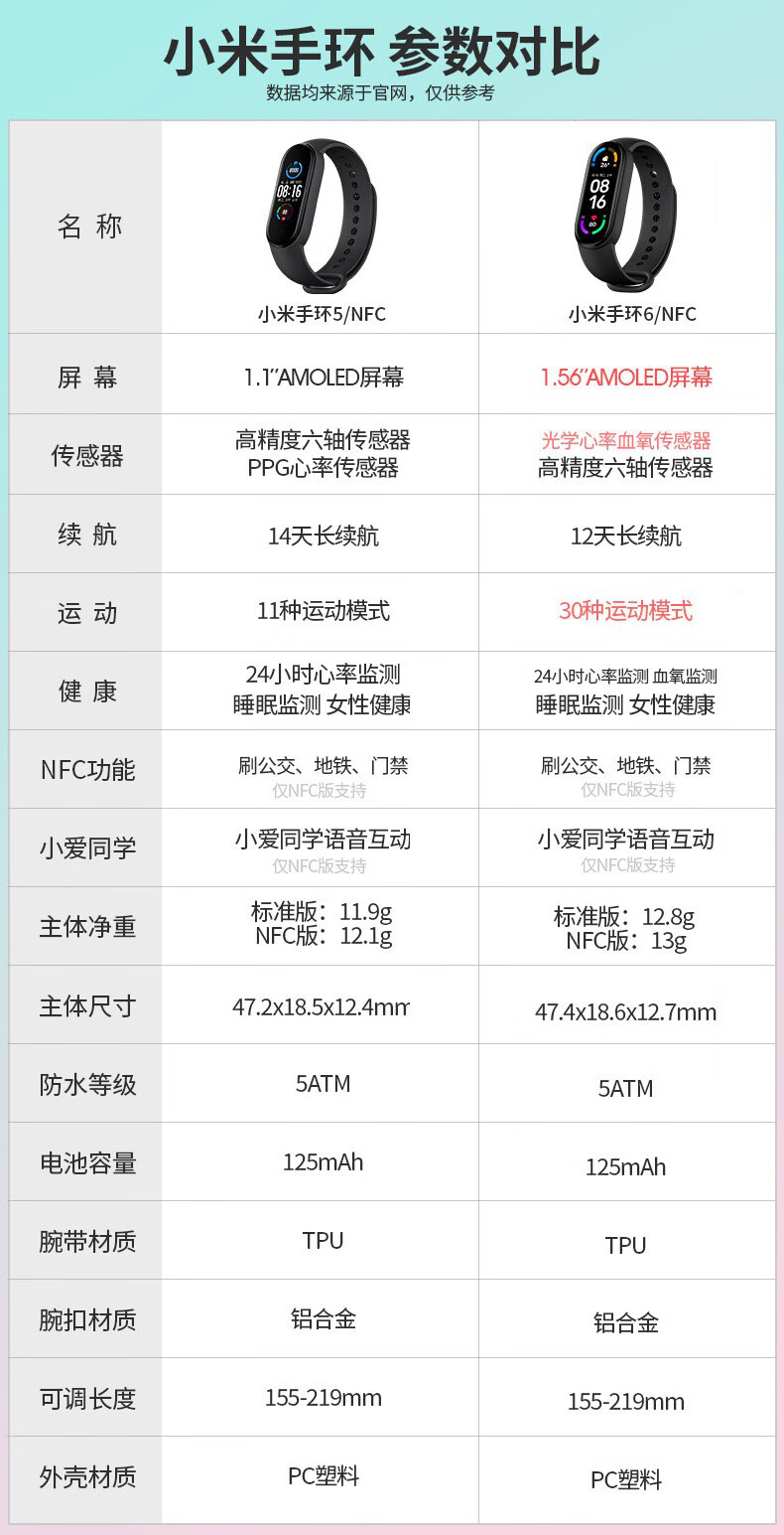 nfc智能血氧心率监测蓝牙男女款运动计步器天气压力睡眠小米手表手环6