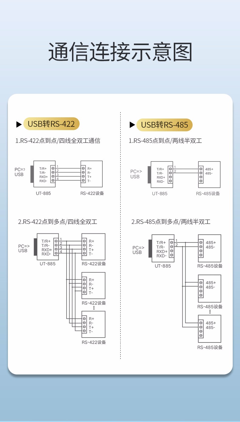 绿联usb转rs422485转换器九针串口数据线电脑com口通信线转接线工业级