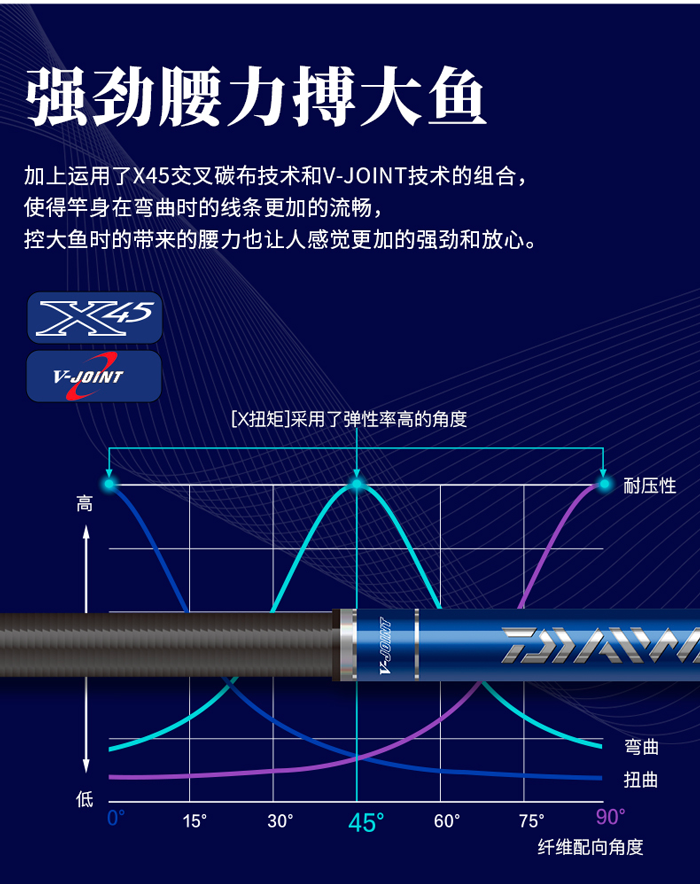 【京选品质】达瓦一击f一击未来手杆超轻超硬综合竿台钓竿鱼竿轻量大