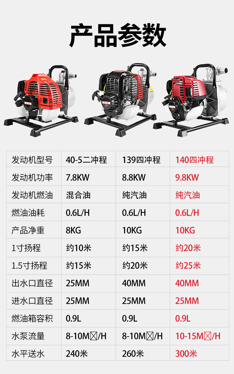 进口雅马哈抽水机汽油抽水泵小型大水压高压大扬程大功率农田灌溉定制