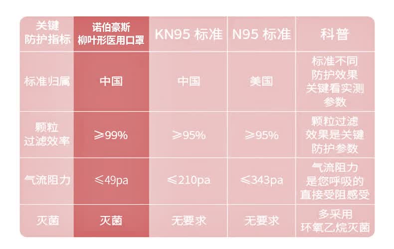 诺伯豪斯医用口罩非kf94成人韩式立体口罩黑白含熔喷布柳叶形独立包装