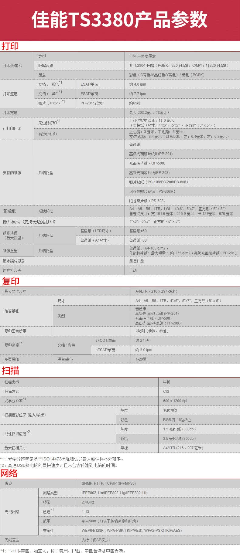 佳能(canon)ts3380打印机扫描复印一体机家用彩色喷墨小型家庭连接