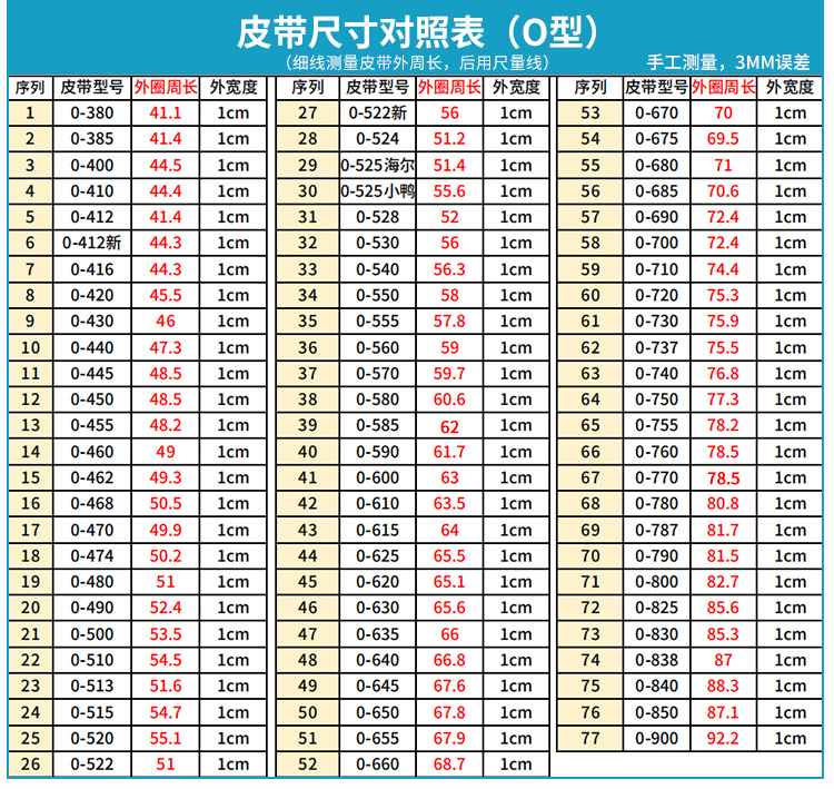 通用洗衣机皮带o型海尔半全自动洗衣机配件马达皮带三角带传动带o420e