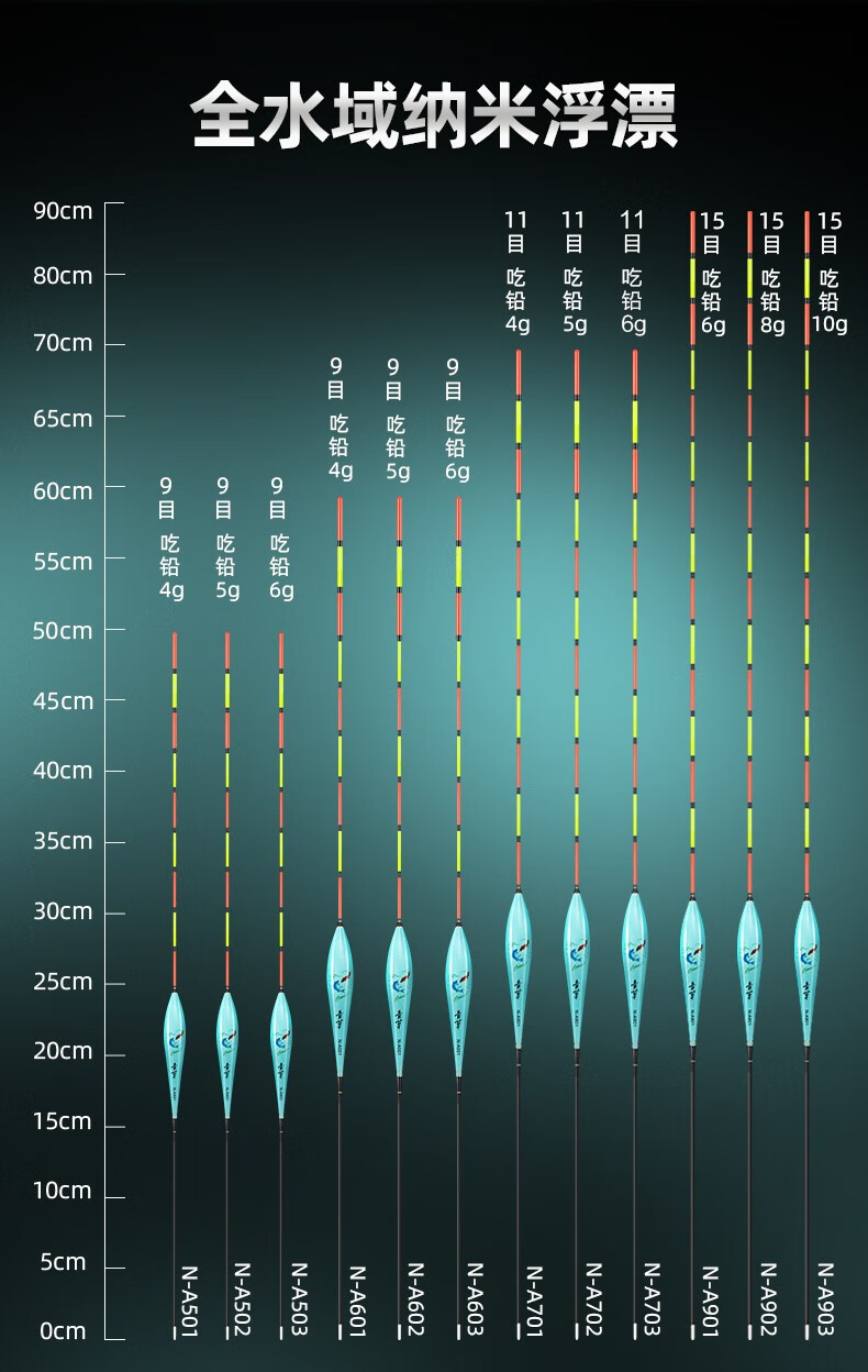 领路人鲢鳙浮漂加粗超醒目青鱼草鱼纳米浮漂手竿钓鲢鳙专用鱼漂大浮力