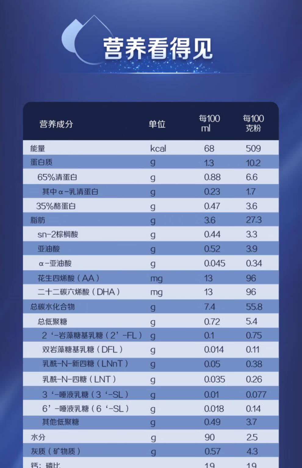 惠氏启赋未来奶粉1段新生儿6hmo配方小罐350g官方旗舰店1罐850克
