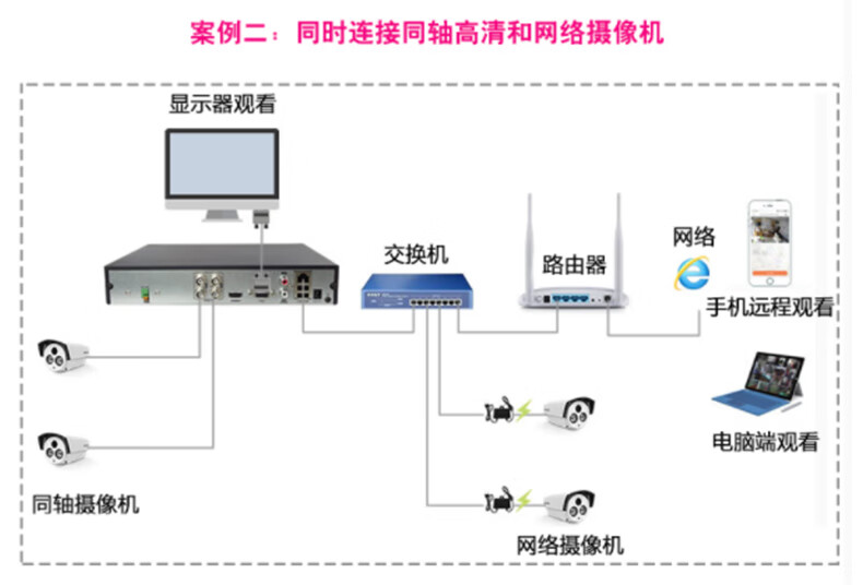 海康威视同轴模拟监控录像机 4路8路16路网络混合xvr刻录机 室内摄像