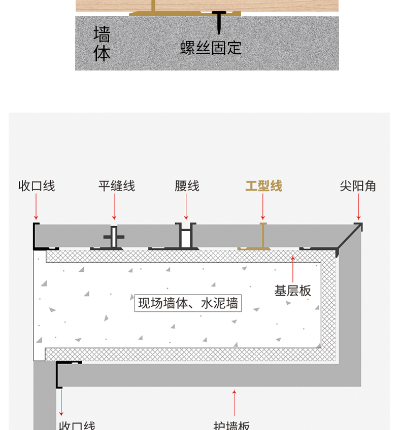 铝合金护墙板工字线装饰线条工字卡条背景墙收口条墙