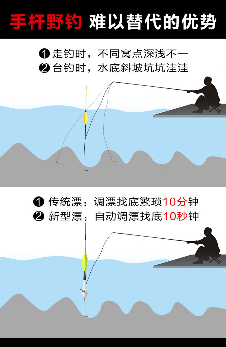 组自动找底 自动找底鱼漂免调漂 线组日夜两用浮漂钓鱼神器矶竿远投滑