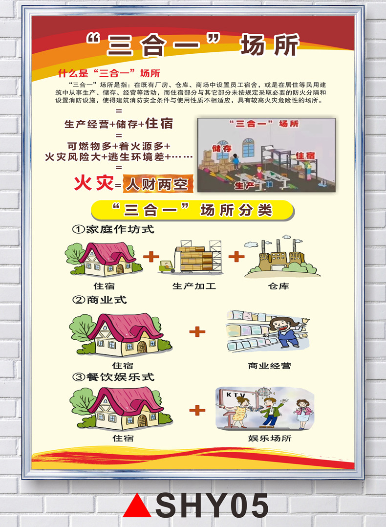 "三合一"群租房消防安全管理宣传挂图出租房合租房火灾隐患场所危害
