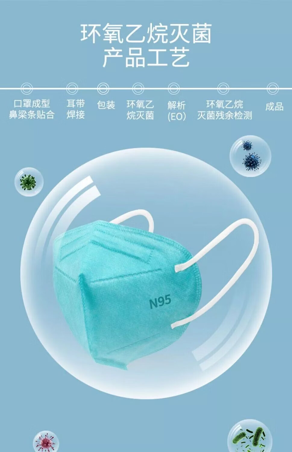 n95口罩加厚医用口罩级3d立体一次性成人男女高颜值不勒耳独立装 黑色