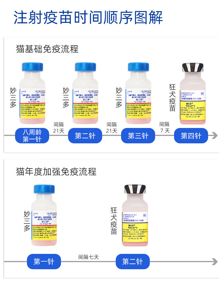 多仓直发辉瑞硕腾妙三多疫苗猫三联疫苗瑞比克狂犬猫瘟猫鼻支嵌杯病毒