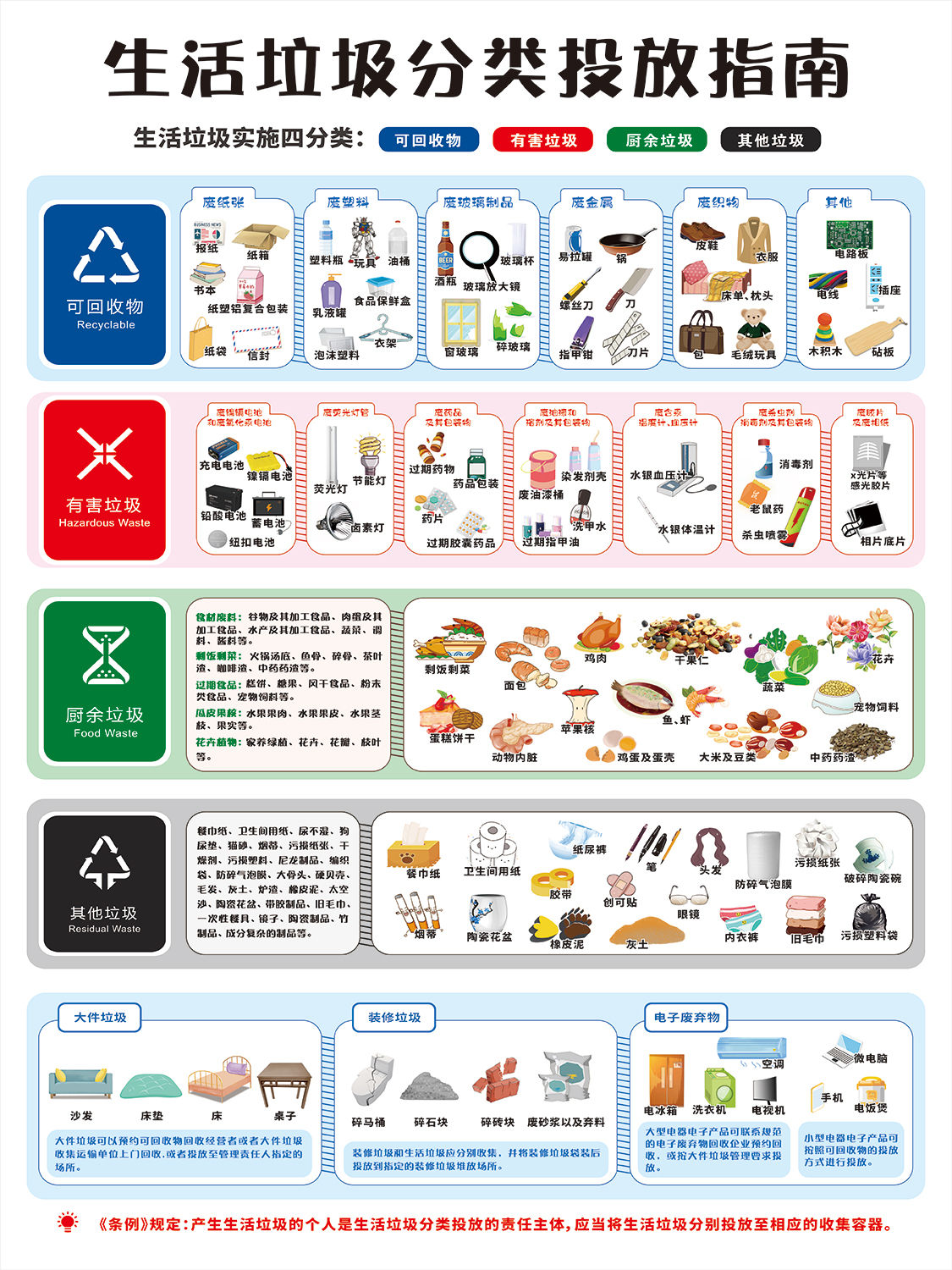 新版生活垃圾分类投放指南宣传海报垃圾桶分类标识贴纸墙画标识牌 c