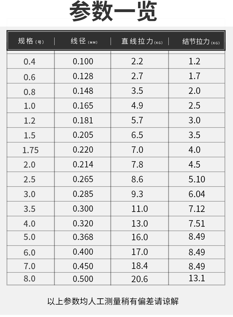 武汉邓刚鱼线主线日本进口子线碳素线路亚前导线拉力碳线钓鱼线 透明