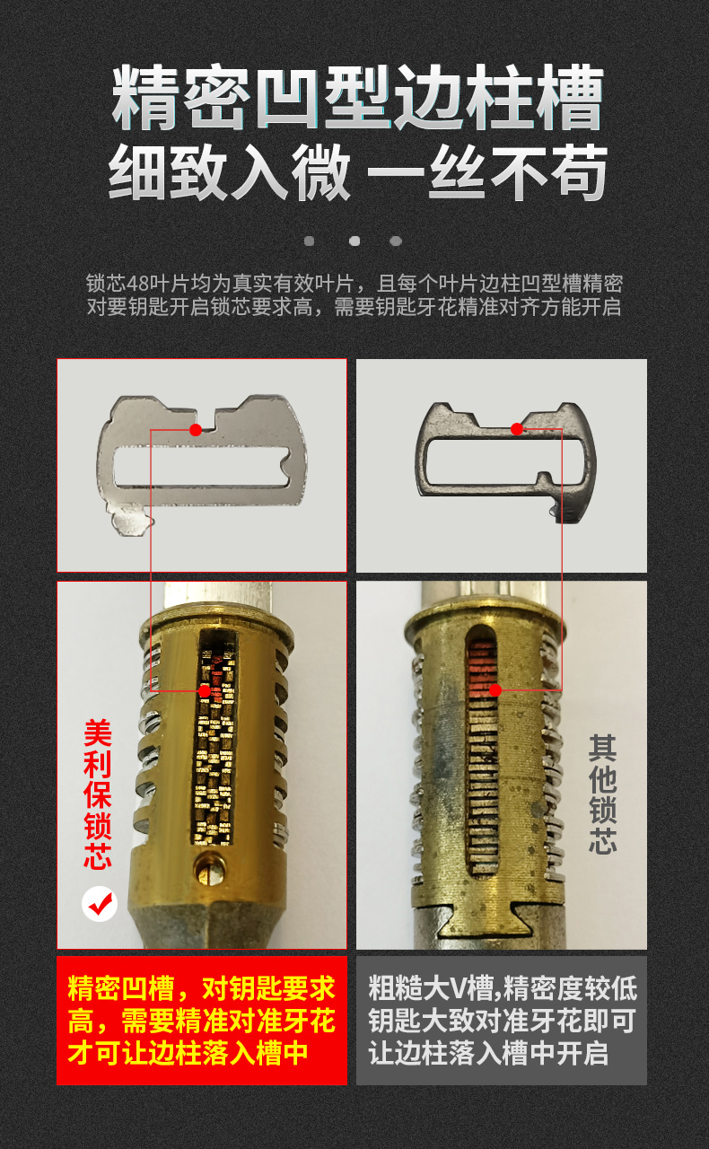 叶片边柱锁芯安全级别图片