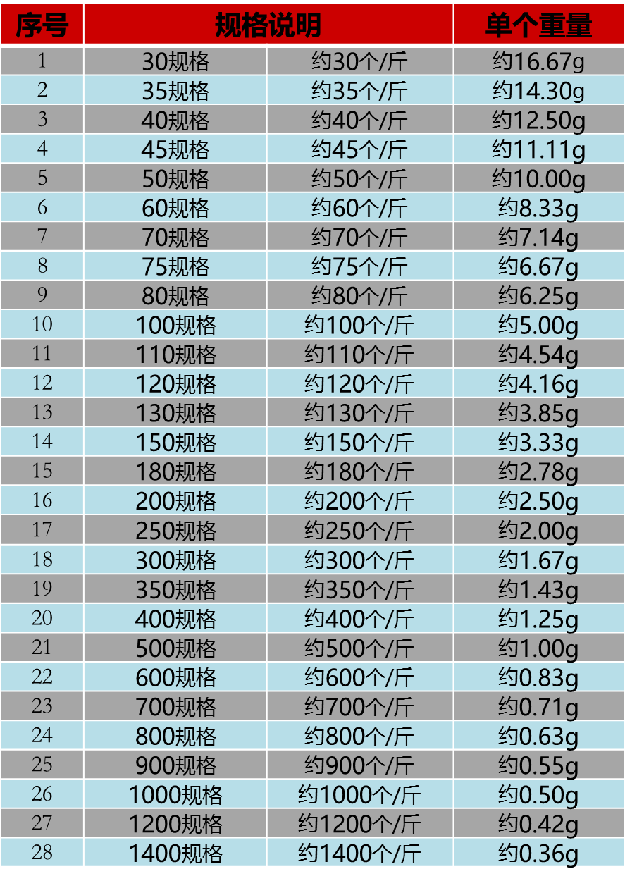 撒网参数表高清图片图片